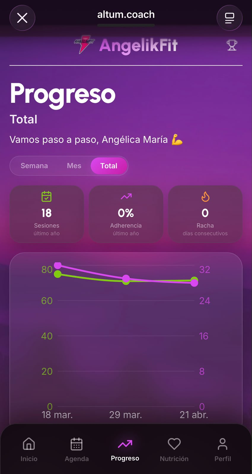 Pantalla de progreso con m&eacute;tricas